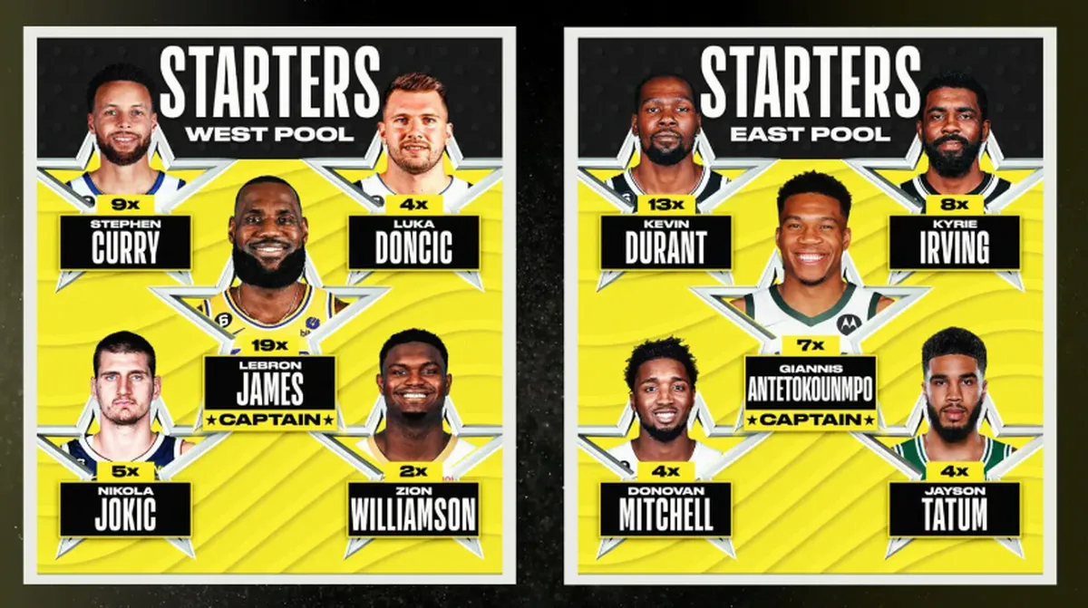 湖人新赛季首发阵容前瞻：詹姆斯、戴维斯、威斯布鲁克领衔